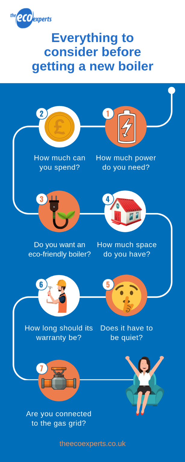 Best Boilers for 2022 | Which One Do You Need?